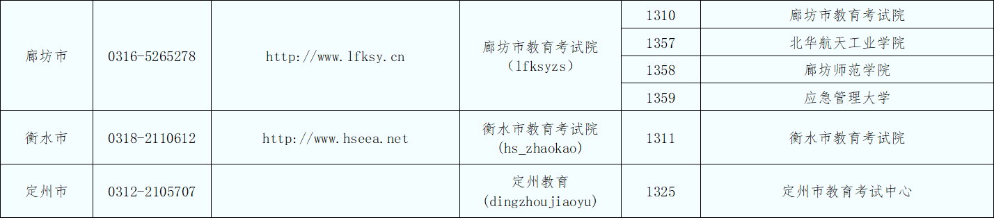 河北省2027年全国硕士研究生招生考试网上报名公告