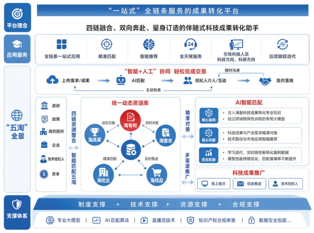 人工智能赋能高校科研成果转化探索