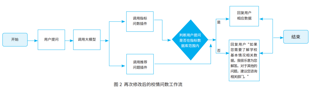 高校数据服务智能体建设探索
