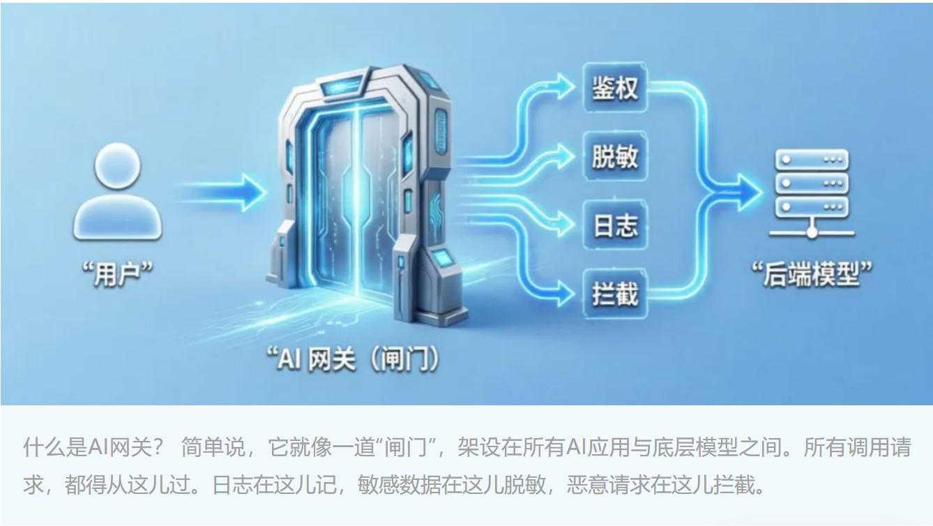 高校AI正在“裸奔”?四重防线筑牢安全底座