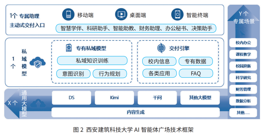 AI智能体广场如何构建高校教育新生态?