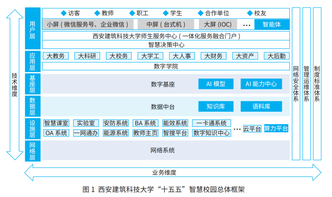 AI智能体广场如何构建高校教育新生态?