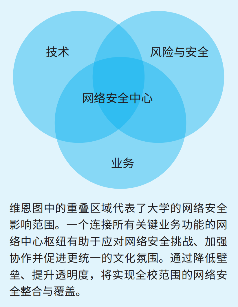 EDUCAUSE丨重构高校网络安全生态
