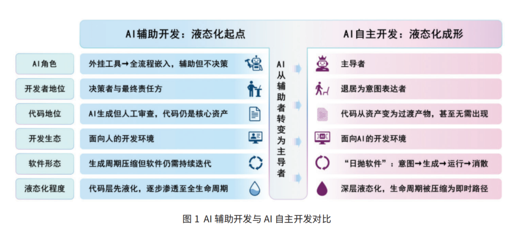 未来教学软件将走向何方?