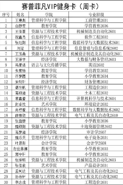 保定理工学院2026年迎新晚会抽奖中奖名单公示及兑奖须知