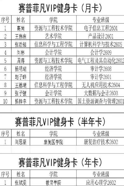 保定理工学院2026年迎新晚会抽奖中奖名单公示及兑奖须知