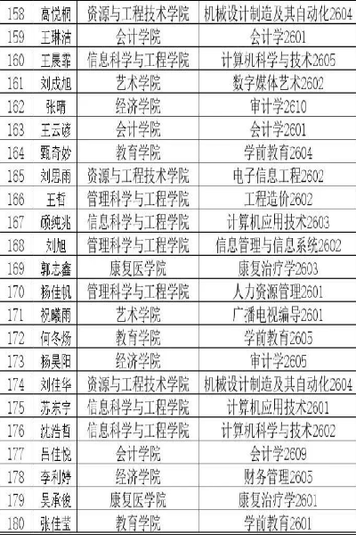 保定理工学院2026年迎新晚会抽奖中奖名单公示及兑奖须知
