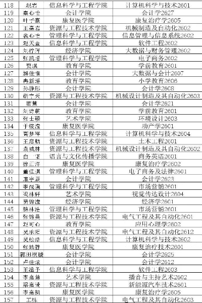 保定理工学院2026年迎新晚会抽奖中奖名单公示及兑奖须知