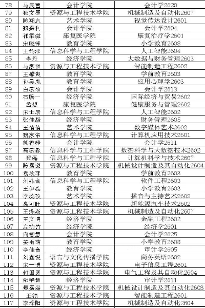 保定理工学院2026年迎新晚会抽奖中奖名单公示及兑奖须知
