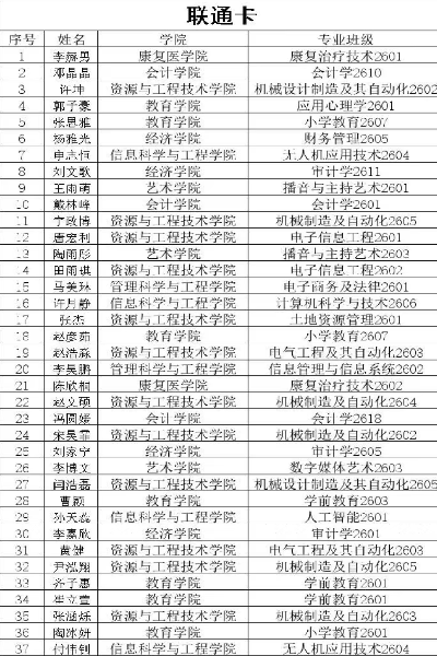 保定理工学院2026年迎新晚会抽奖中奖名单公示及兑奖须知