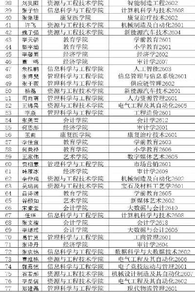 保定理工学院2026年迎新晚会抽奖中奖名单公示及兑奖须知
