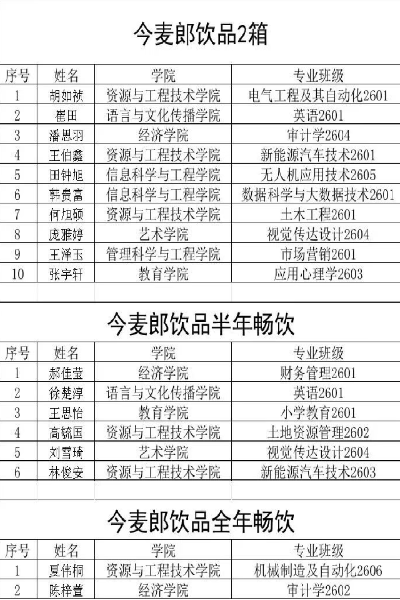 保定理工学院2026年迎新晚会抽奖中奖名单公示及兑奖须知