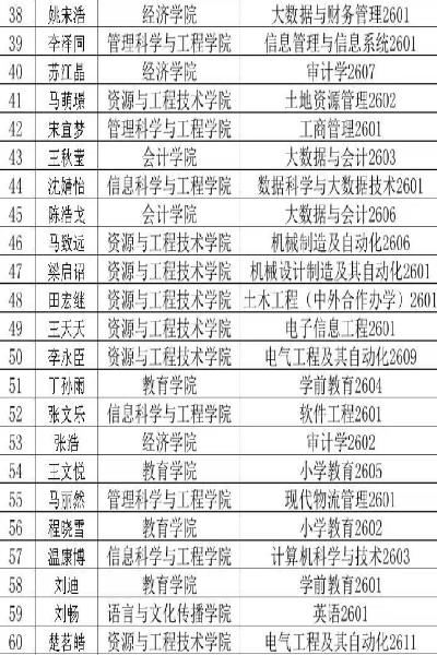 保定理工学院2026年迎新晚会抽奖中奖名单公示及兑奖须知