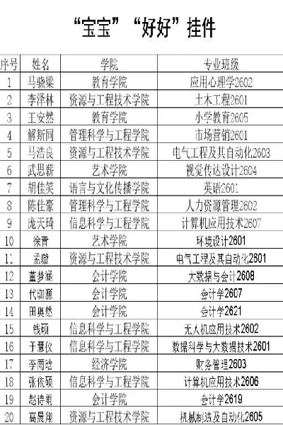 保定理工学院2026年迎新晚会抽奖中奖名单公示及兑奖须知