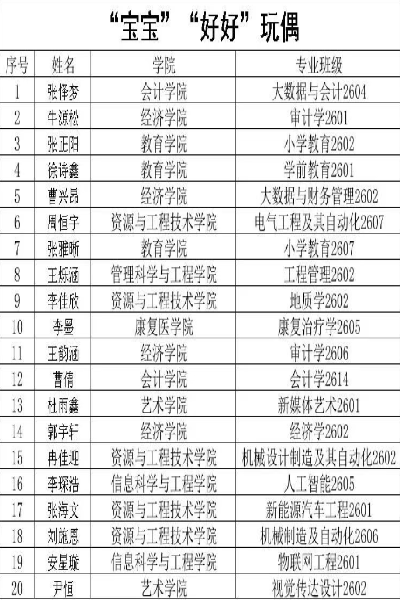 保定理工学院2026年迎新晚会抽奖中奖名单公示及兑奖须知